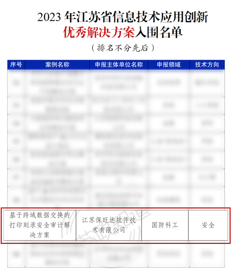 江苏省工信厅权威认证 | 1xBET获评“2023年江苏省信创优异解决计划”