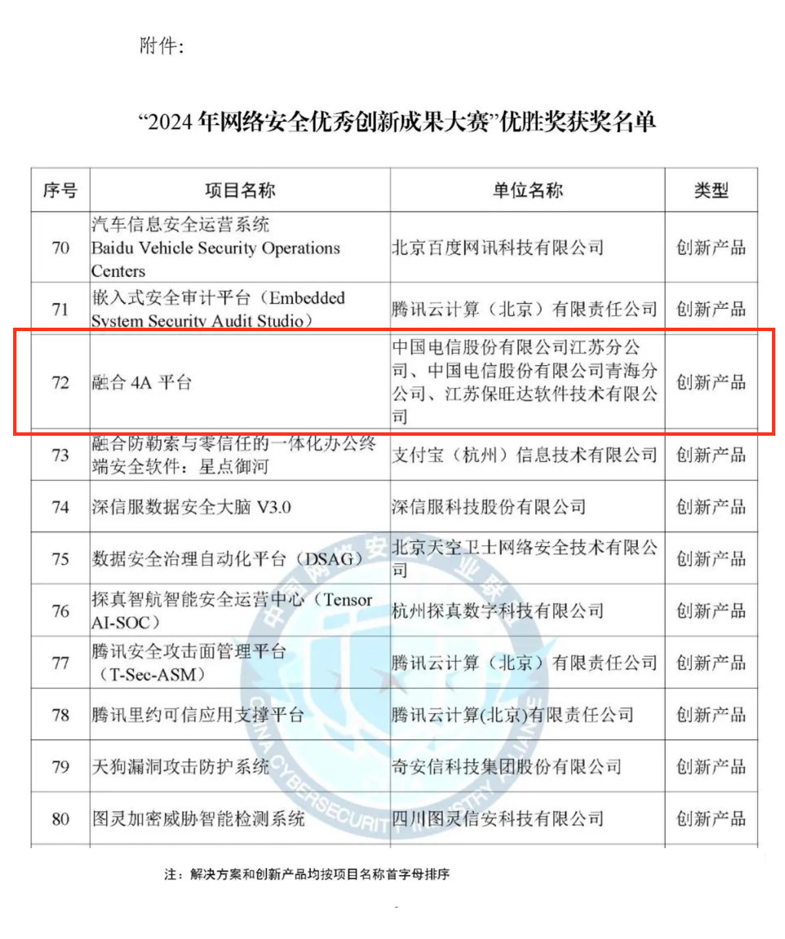 CCIA严选效果！1xBET融合4A平台荣获“2024年网络清静优异立异效果大赛”优胜奖